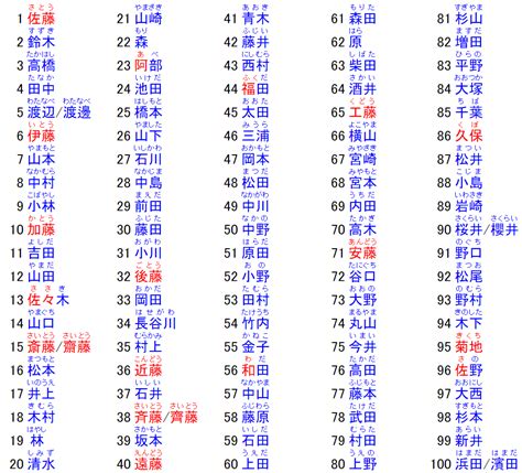 日本人取名字|【2024年最新版】常見的日本姓氏＆日本人姓名文化…